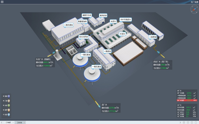 Integrated Water Equipment Management Platform