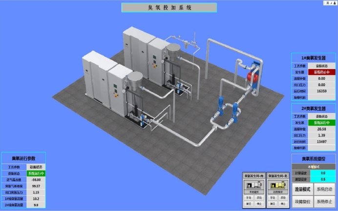 Integrated Water Equipment Management Platform