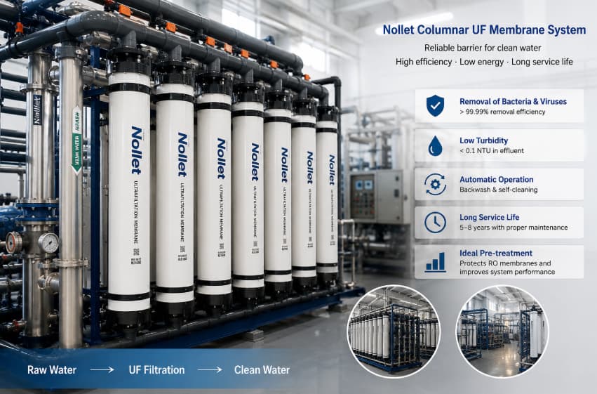 Ultrafiltration Membranes