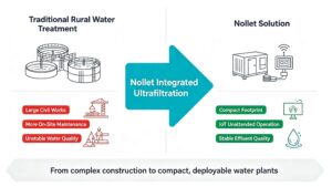 Integrated Ultrafiltration Plants Work