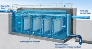 Filtrasi membran UF terendam Submerged UF membrane filtration